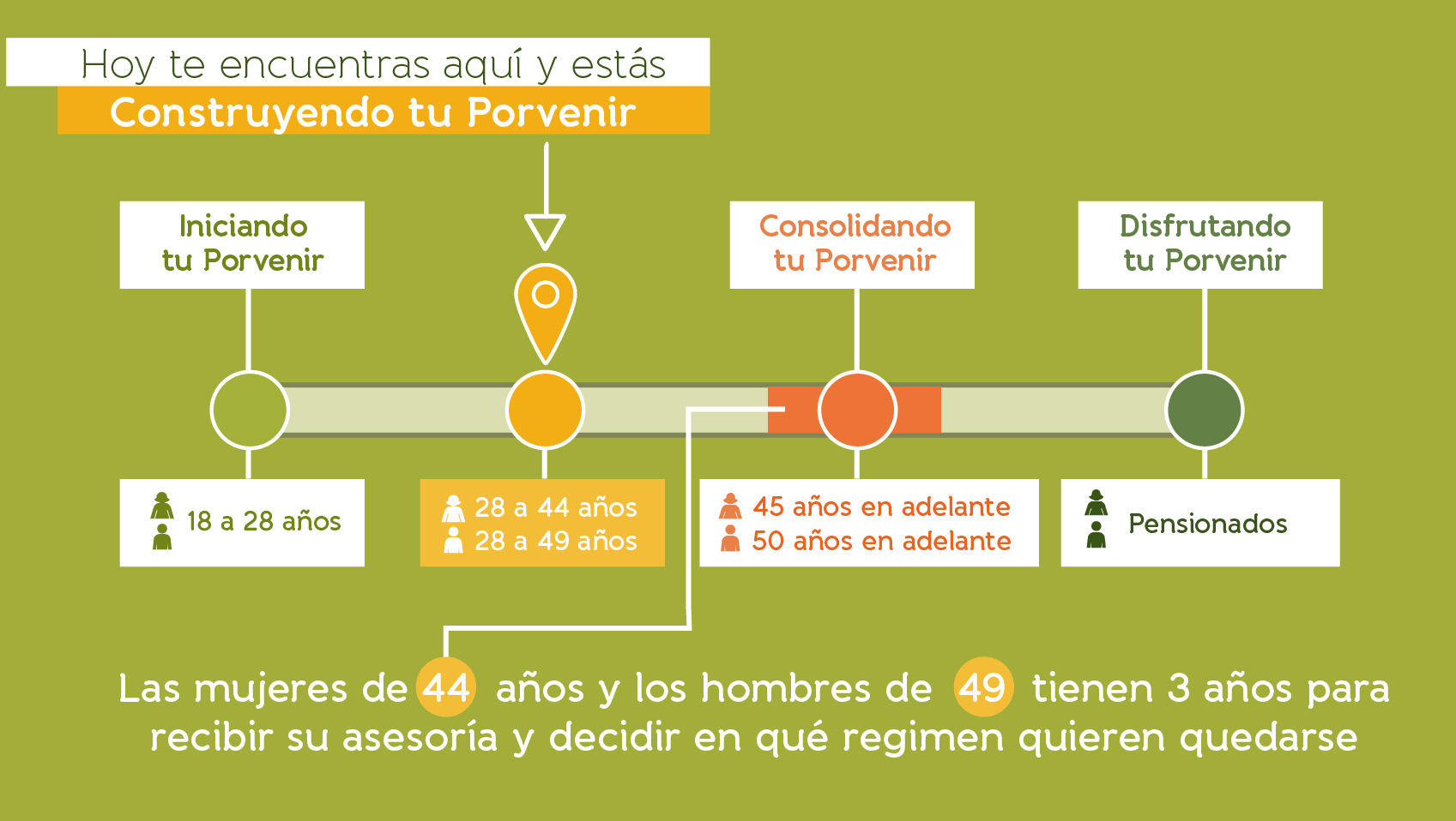 Asesoría pensional para traslado de régimen