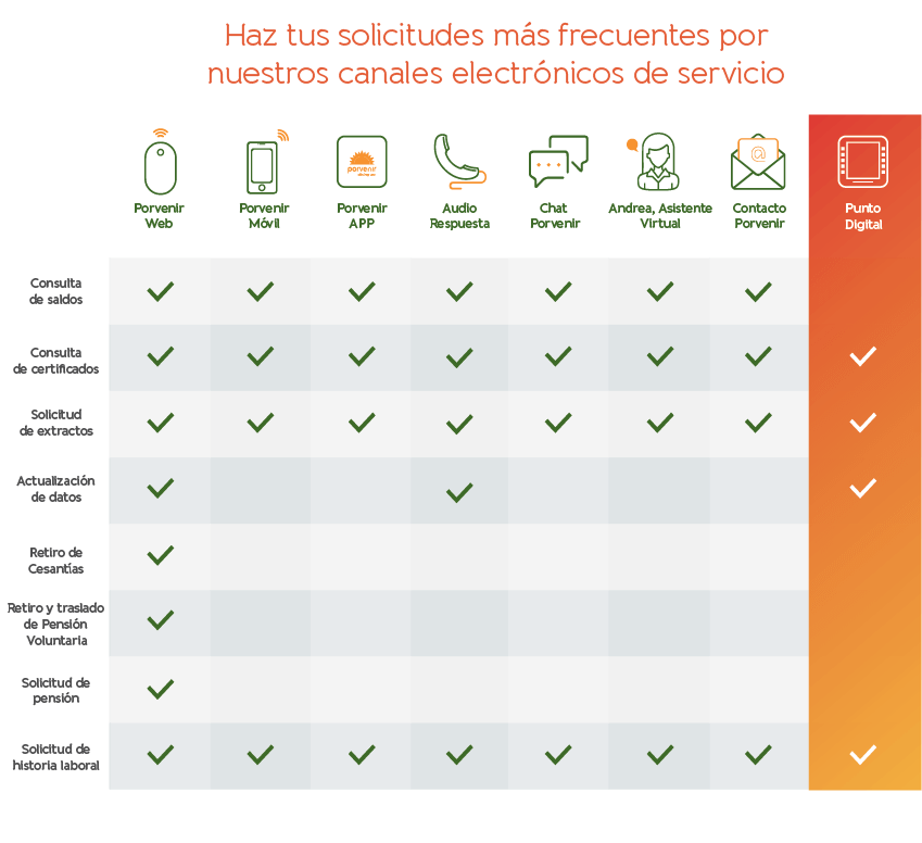 Conoce qué puedes hacer por el Punto de Atención rápida