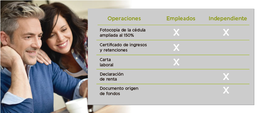 Requisitos&nbsp;Afiliarse a pensiones voluntarias