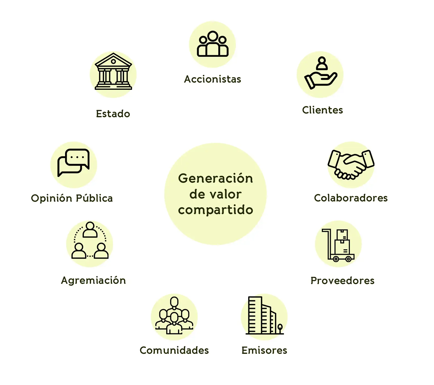 Nuestro compromiso con la Sostenibilidad