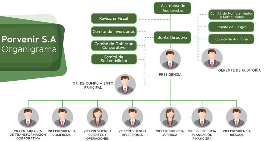 organigrama porvenir